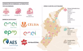 EspPotenciaEnergetica_EnergiasAlternativas_p