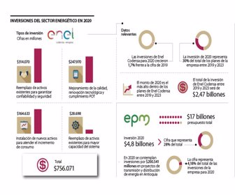 esp_potencia_inversiones_p