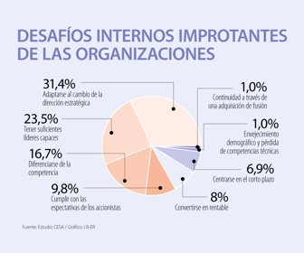AltaG_CEO-EncuentaCESA_WEBjpg