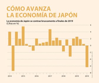 Globo_EconomiaJapon_Web