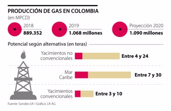 Especial_ProducciónGas_pxx_dia