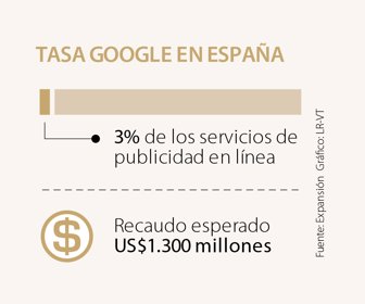 editorial_tasagoogle_1080