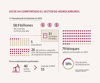 empresariodelaño_hidrocarburos_p10-11_1080