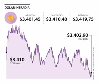 Fin_DolarIntradia_p19