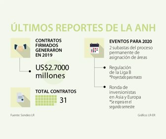 Eco_ReportesANH_WEB