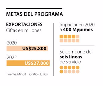 primera_programa_