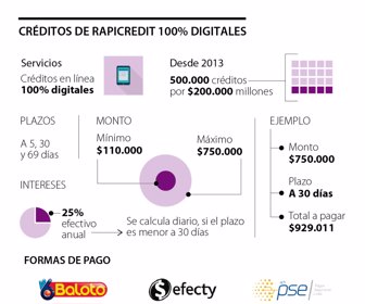 RapiCredit