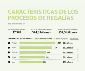Eco_procesosRegalias_WEB