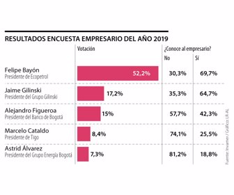 gráfico