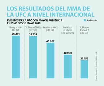 Ocio_UFC_Web