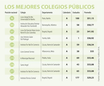 EcoWeb_MejoresColegiosPublicos