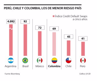 primera_riesgo_