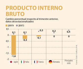 Globo_PIB_Web