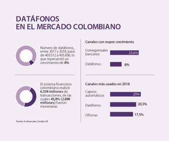 finanzas_datafonos_p16_fds_900