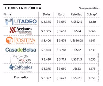 Dólar