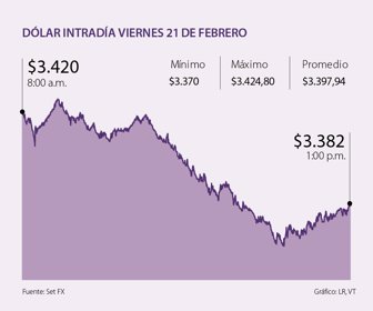 finanzas_dolar_p22_fds_1080