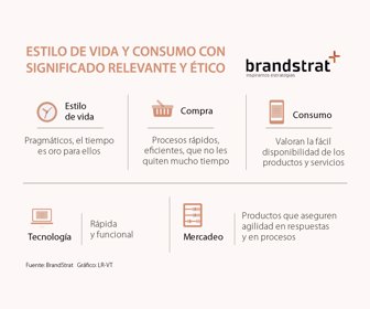 consumo_brandstrat_lunes_1080