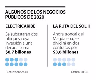 primera_negocios_lunes_