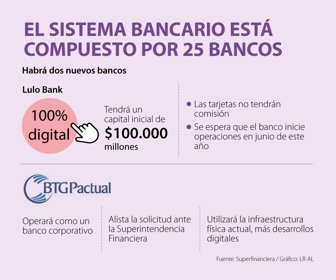 Fin_SistemaBancario_Web