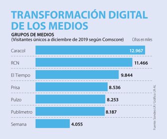 Emp_TransformacionDigitalMedios_Web