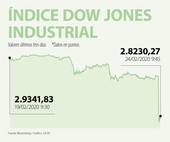 indiceDowJones