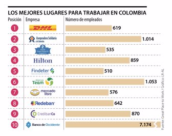 EspFelicidad_MejoresLugaresTrabajo_p
