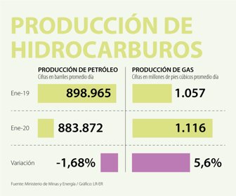 petroleo