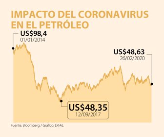 Primera_Petroleo_web