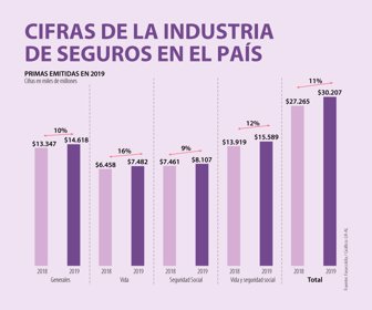 Fin_Seguros_Web