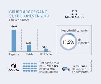 Grupo Argos