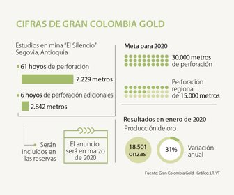 Gran Colombia Gold