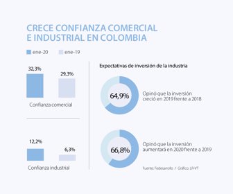 EOE Fedesarrollo