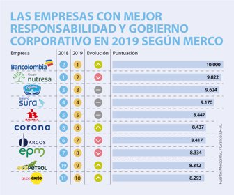 EmpWeb_Merco