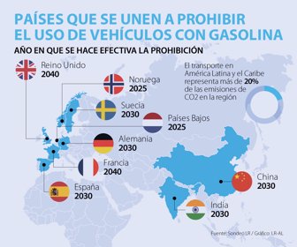 Emp_VehiculosGasolina_Web