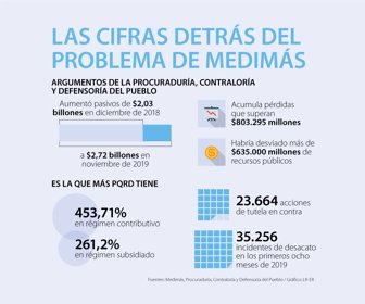 Emp_medimas_WEB