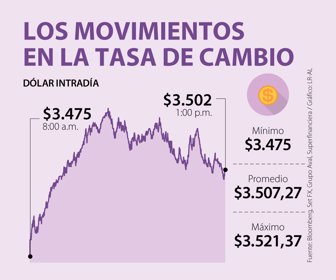 Fin_MovimientoCasasCambio_Web