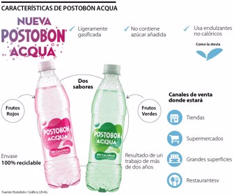 postobón web