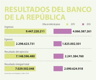 resultadosBancoLaRepublica