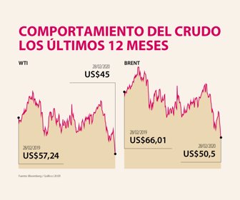 AnclaDolar_petroleo_WEB