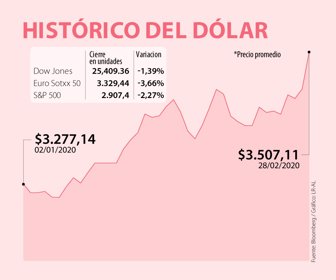 Primera_Dolar_Sabado_web