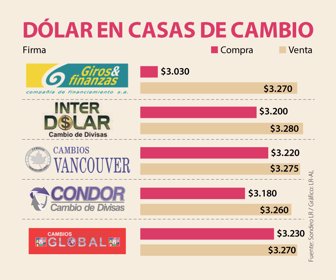 AnclaDolar_CasasCambio_Web
