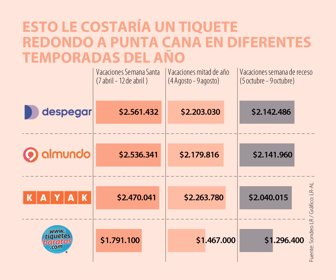 Consumo_TiquetesPuntaCana_Web