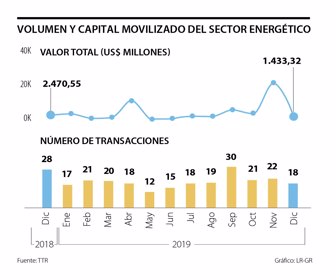 globo_sector_energetico_p27_lunes_1080x900