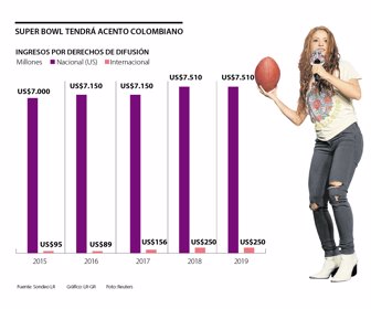 primera_superbowl_sbado_
