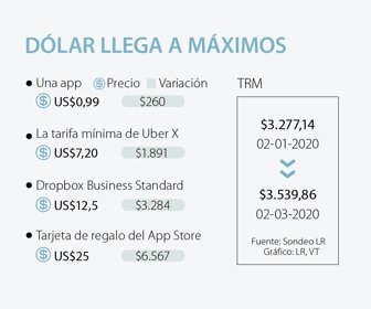 primera_alzadolar_lunes_1080