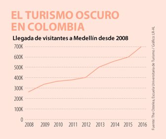 Consumo_TurismoOscuro_Web