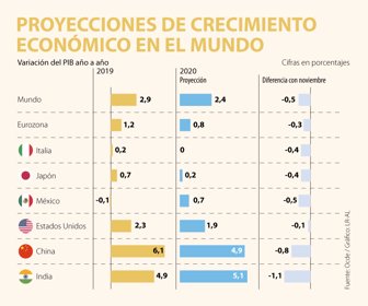 GloboWeb_ProyeccionesEconomicasOcde_900