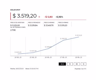 Dólar