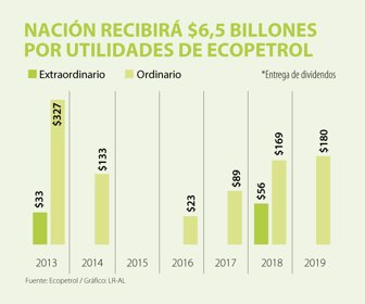 Primera_Ecopetrol