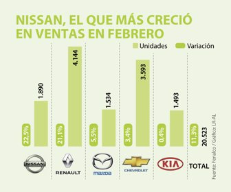 Primera_Carros